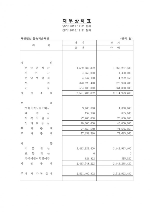 3. 최근 3년간 결산서 및 예산서_4.jpg